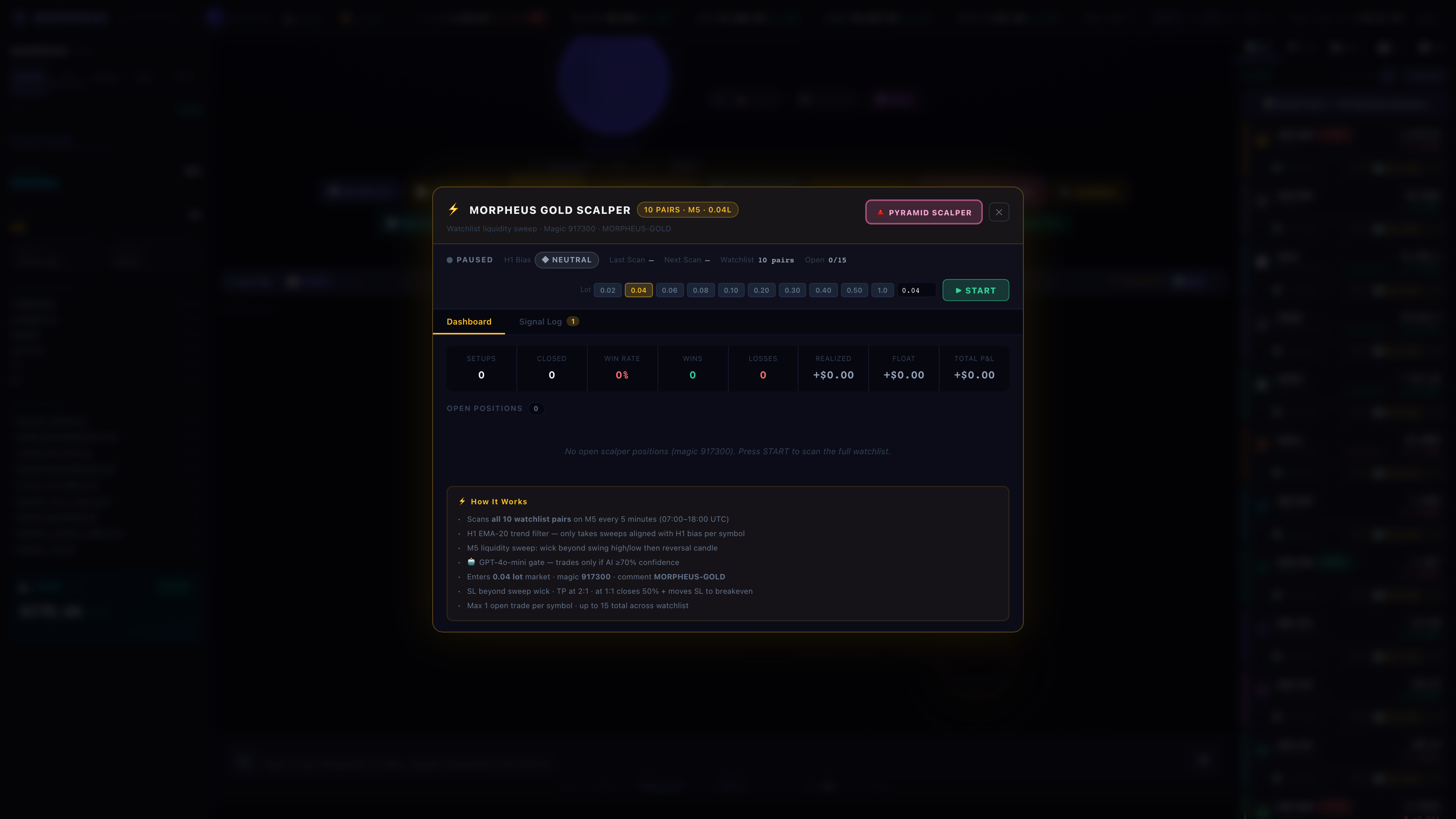 Gold Scalper