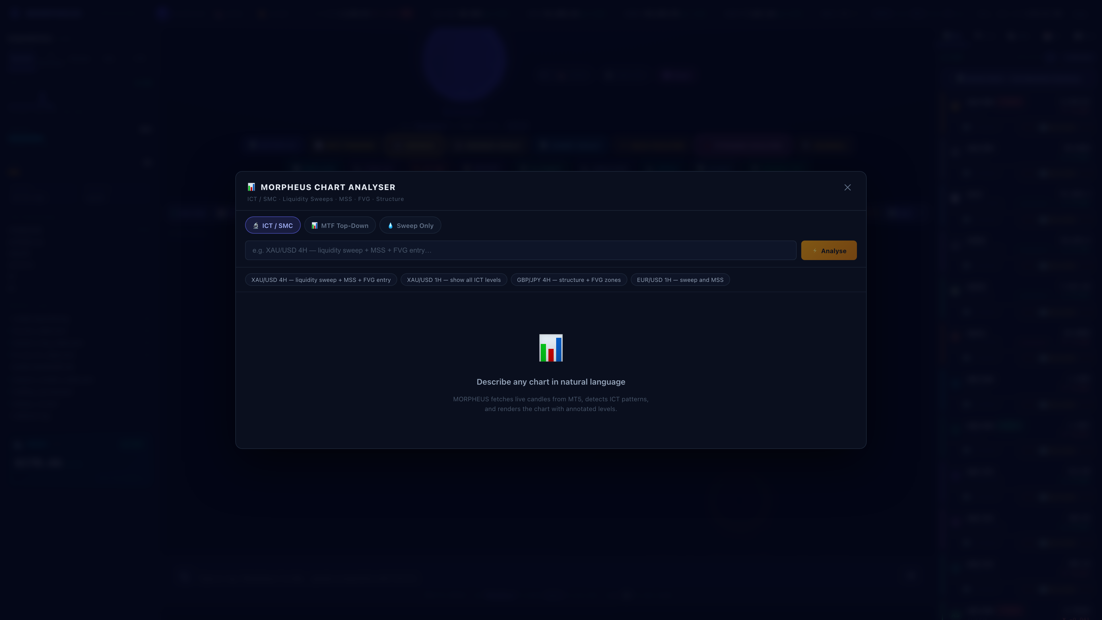 Chart Analyser